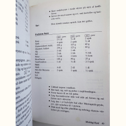 God mad med mikroovn